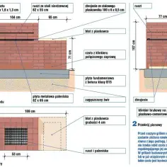 Jak zbudować grill ogrodowy z kamienia - krok po kroku w 5 prostych etapach