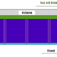 Ile odsunąć szafki kuchenne od ściany, by uniknąć wilgoci i pleśni?