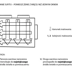 Jak malować sufit wałkiem bez smug i niedoskonałości – instrukcje i porady